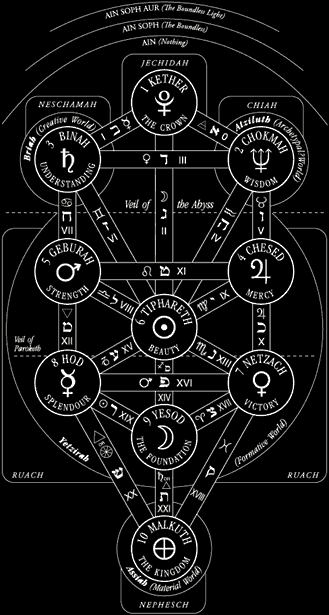 TreeOfLife
